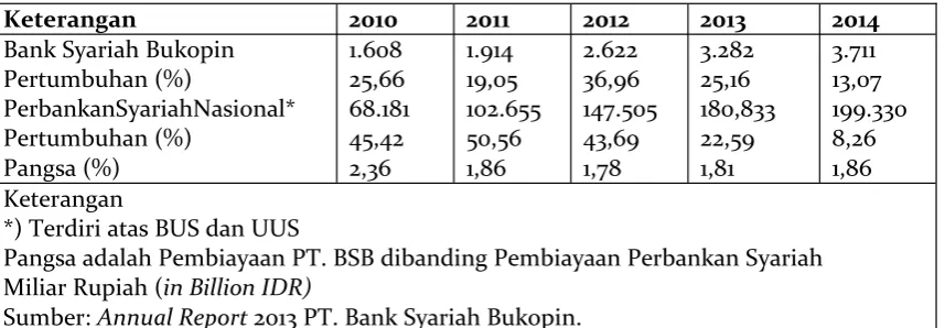 Tabel 5.
