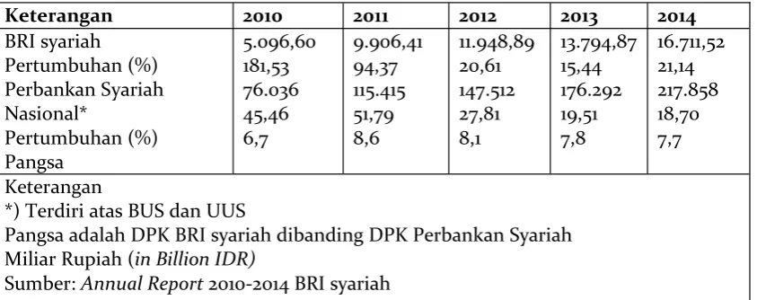 Tabel 2. 