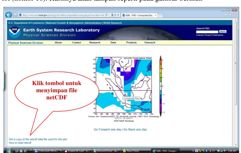 Gambar 3.3 Menyimpan Hasil Plot Dalam Bentuk File NetCDF. 