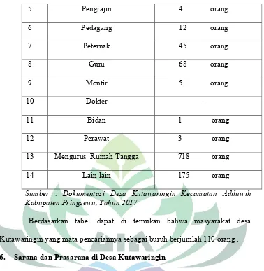 Tabel 6  Sarana Prasarana Desa Kutawaringin