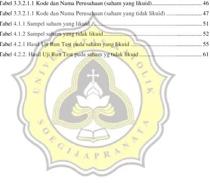 Tabel 3.3.2.1.1 Kode dan Nama Perusahaan (saham yang likuid)..................................