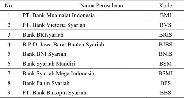 Tabel 1. Data Bank Umum Syariah 