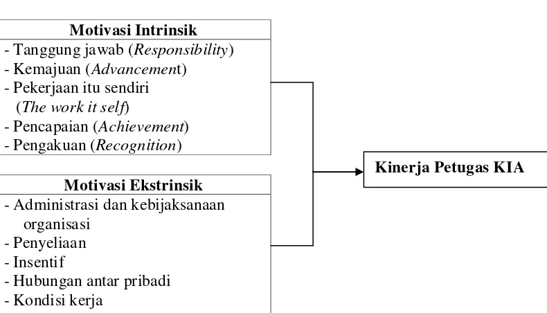 Gambar 2.2 Kerangka Konsep Penelitian  