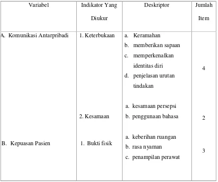 Tabel 3.1 kisi-kisi instrumen penelitan komunikasi antarpribadi