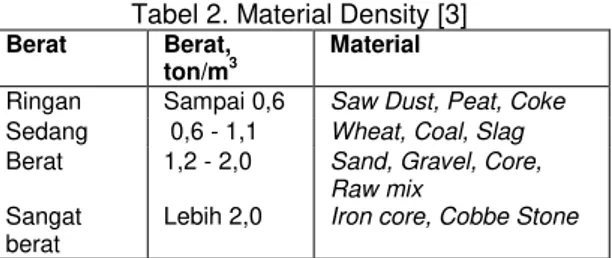 Tabel 3.  Sudut–sudut yang dibentuk dari ukuran   karakteristik material [4] 