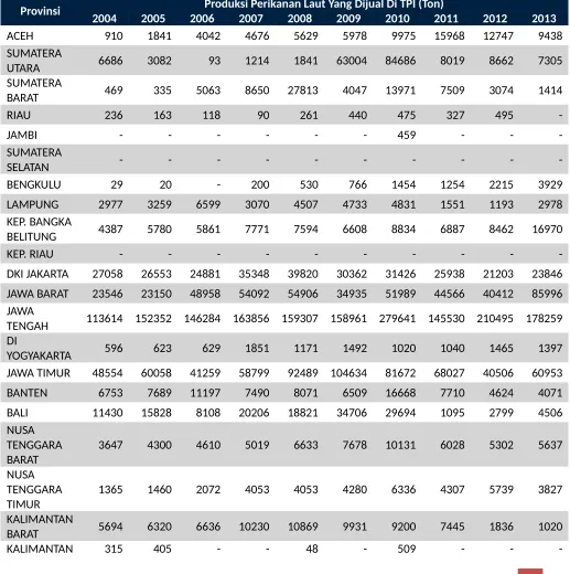 tabel Produksi Perikanan Tangkap 1.1(data statistik 2014)