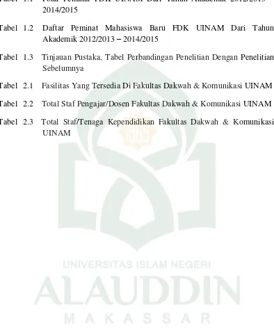 Tabel 1.1  Total Peminat FDK UINAM Dari Tahun Akademik 2012/2013 –