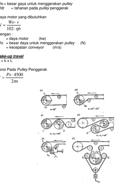 Gambar 4. Tipe dari pulley penggerak untuk conveyor 