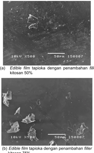 Gambar  4  memperlihatkan  edible  film  tapioka  dengan  penam-bahan  gliserol  pada  konsentrasi 15%