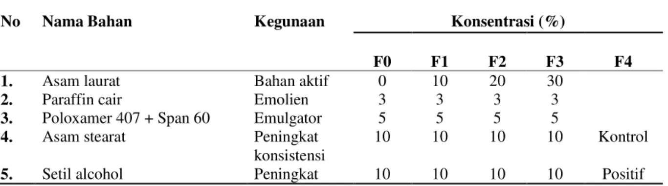 Tabel 1. Formula Krim 