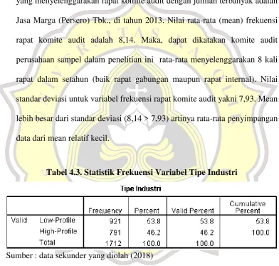 Tabel 4.3. Statistik Frekuensi Variabel Tipe Industri 