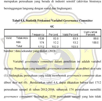 Tabel 4.4. Statistik Frekuensi Variabel Governance Committee 