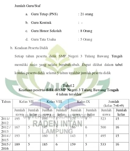 Tabel 2 Keadaan peserta didik di SMP Negeri 3 Tulang Bawang Tengah 