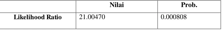 Tabel  4 :  Uji Likelihood Ratio (LR) Statistic