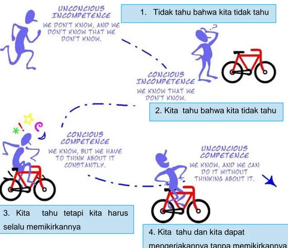 Gambar 1. 2 Mastery Learning Bloom 