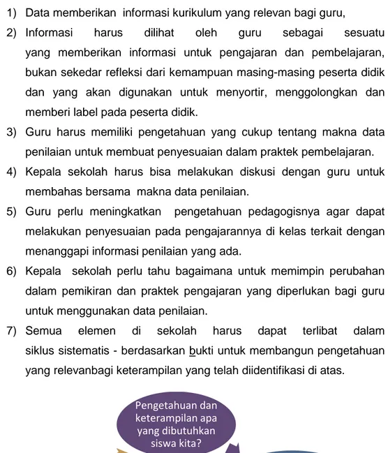 Gambar 2. 1 Siklus penggalian sistematis dan pembangunan pemahaman  guru  untuk meningkatkan keberhasilan peserta didik 