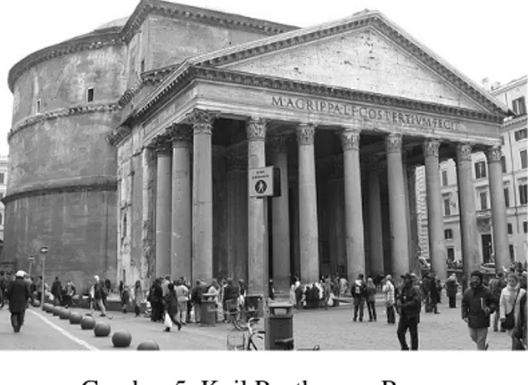 Gambar 5. Kuil Panthenon, Roma 