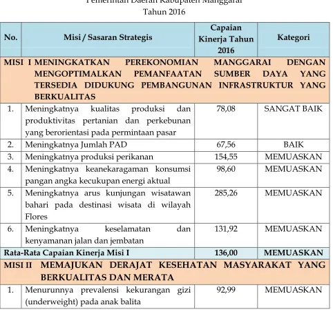 Tabel 4.1 