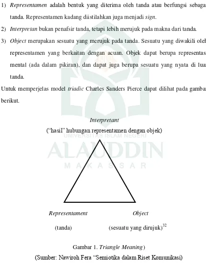 Gambar 1. Triangle Meaning) 