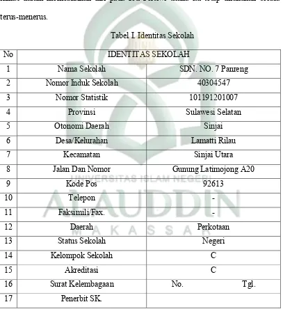 Tabel I. Identitas Sekolah 