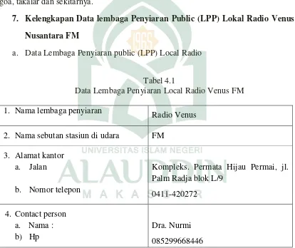 Tabel 4.1 Data Lembaga Penyiaran Local Radio Venus FM 