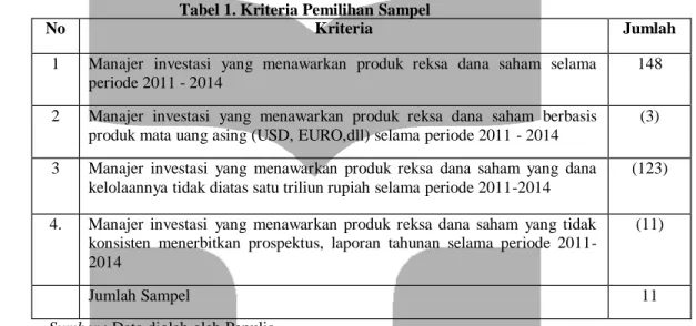 Tabel 1. Kriteria Pemilihan Sampel 