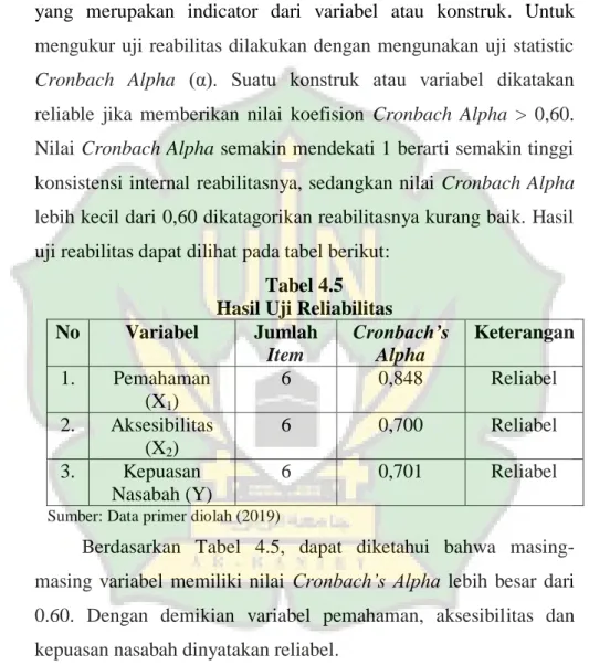 Tabel 4.5  Hasil Uji Reliabilitas 