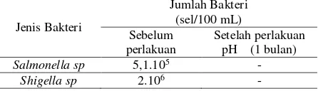 Tabel 3. Kandungan Urin Setelah Penyimpanan Sebulan 