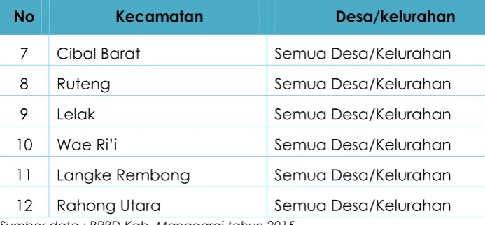 Tabel penduduk berikut 