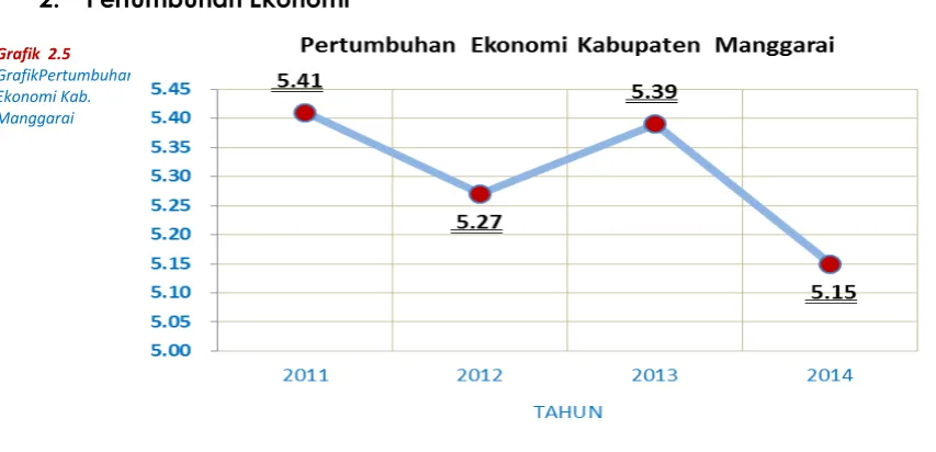 Grafik  2.5  