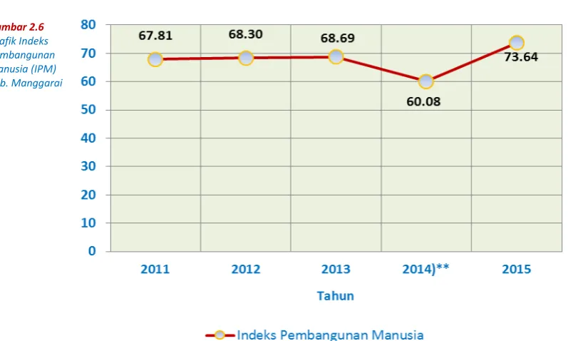 Gambar 2.6 Grafik Indeks 