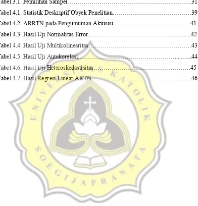 Tabel 3.1. Pemilihan Sampel…………………………………………….……….31 