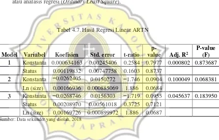 Tabel 4.7. Hasil Regresi Linear ARTN 