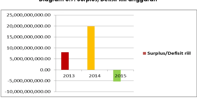 Tabel 3. 8 Komposisi Penutup Defisit Riil Anggaran Kabupaten Manggarai  