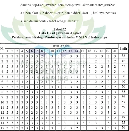 Tabel 32  Data Hasil Jawaban Angket  