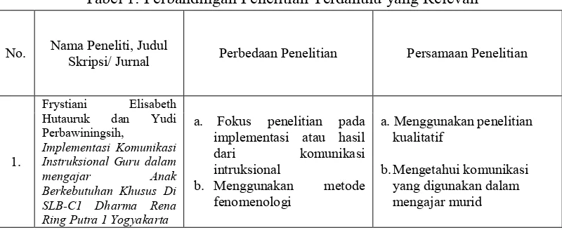 Tabel 1: Perbandingan Penelitian Terdahulu yang Relevan