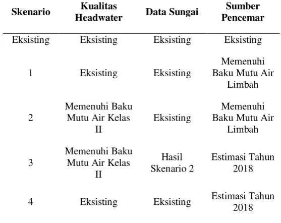 Tabel 1. 