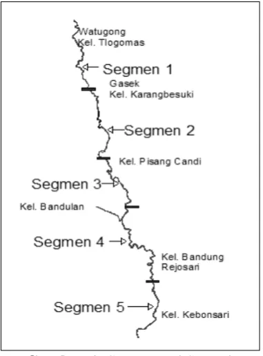 Gambar 1. Segmentasi Sungai 