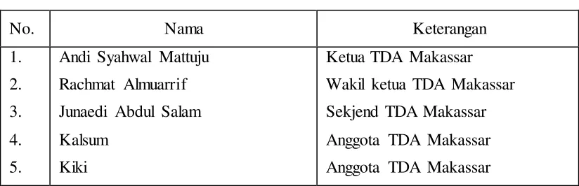 Tabel 3.1 