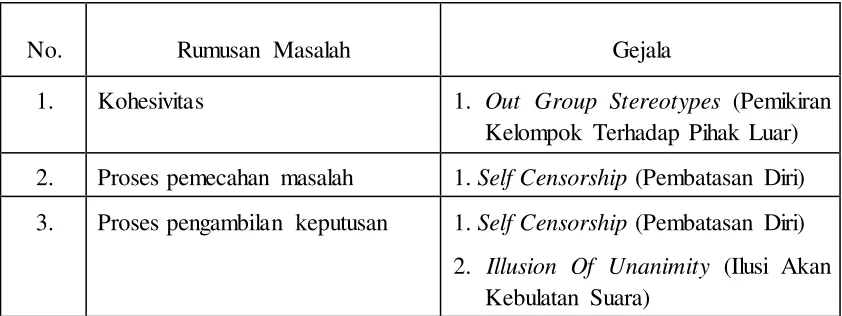 Tabel 4.2 Matrix Komunitas TDA Makassar 