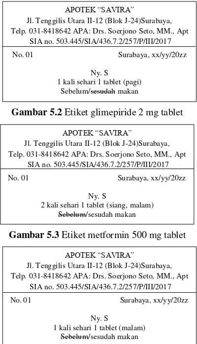 Gambar 5.2 Etiket glimepiride 2 mg tablet 