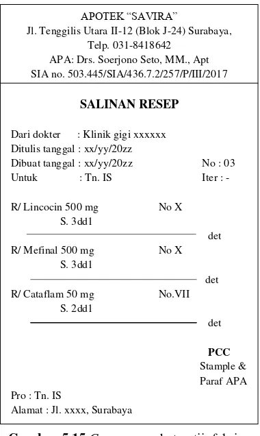 Gambar 5.15  Copy resep obat antiinfeksi 