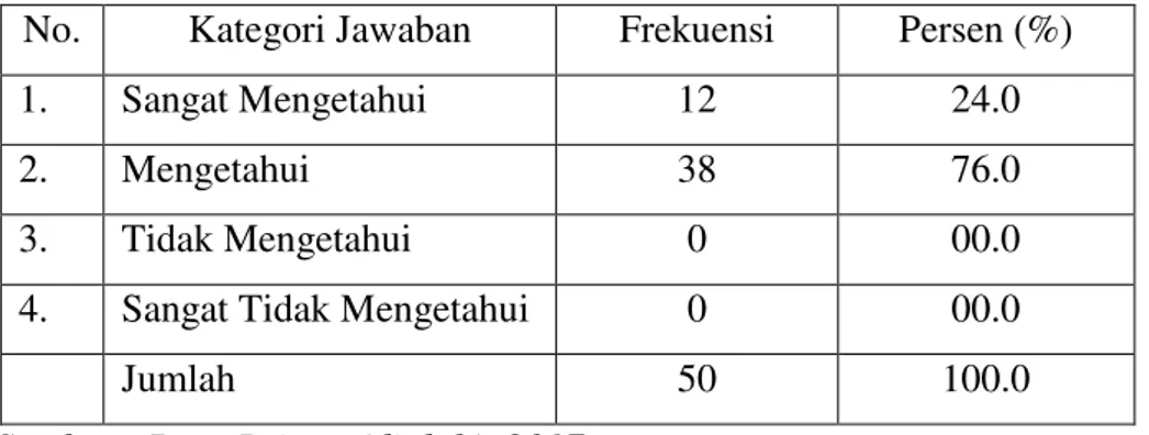 Tabel 3. 3  Penyedia Sarana untuk Memperlancar Hasil Produksi   Barang dan Jasa 