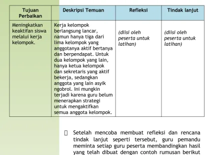 Tabel 6.3: Contoh Hasil Deskripsi Temuan