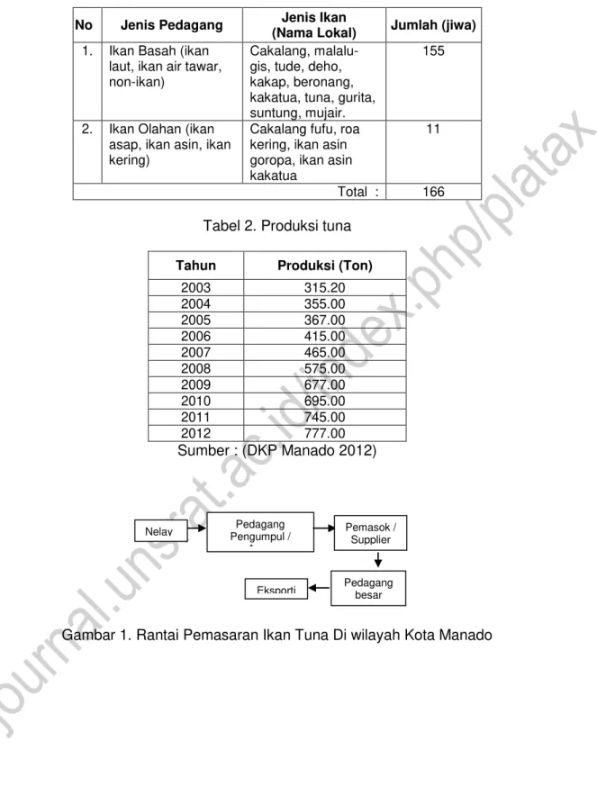 Tabel 2. Produksi tuna  