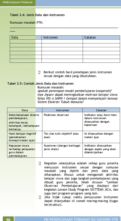 Tabel 3.4: Jenis Data dan Instrumen 