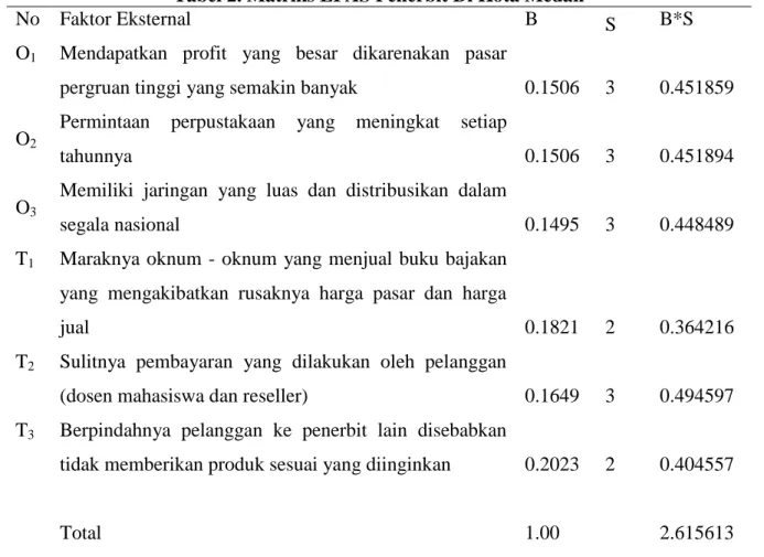 Tabel 2. Matriks EFAS Penerbit Di Kota Medan 