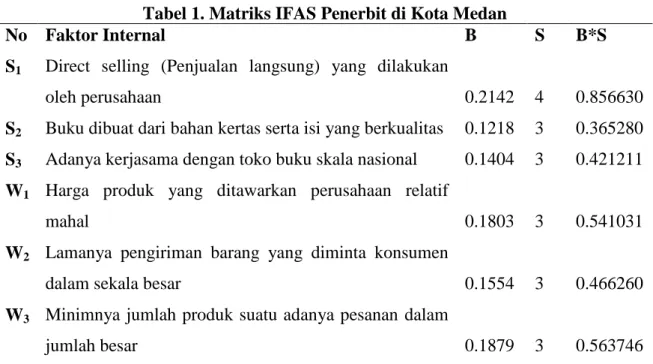Tabel 1. Matriks IFAS Penerbit di Kota Medan 