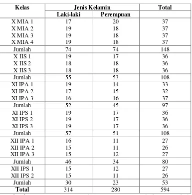 Tabel 4.3 Data Peserta Didik SMA Negeri 9 Marusu Maros tahun ajaran 2015/2016 