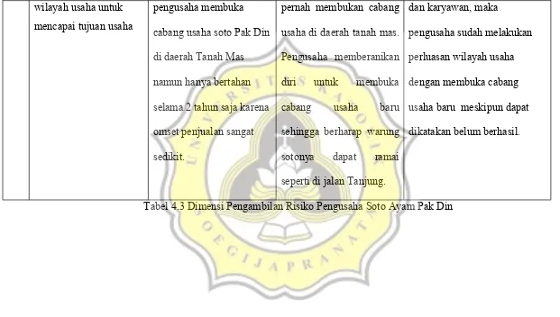 Tabel 4.3 Dimensi Pengambilan Risiko Pengusaha Soto Ayam Pak Din